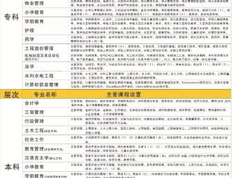 當(dāng)公司要求文憑，新都電大來幫您 真實(shí)可查詢的學(xué)歷提升方案